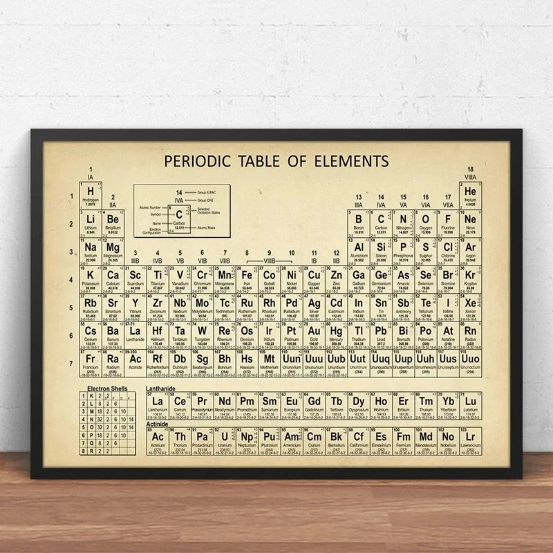 Chemistry Periodic Table Wall Art Prints Elements Poster Canvas Painting Chemistry Picture Periodic Table Lab Wall Decor Chemistry Periodic Table Wall Art Prints Elements Poster Canvas Painting Chemistry Picture Periodic Table Lab Wall Decor